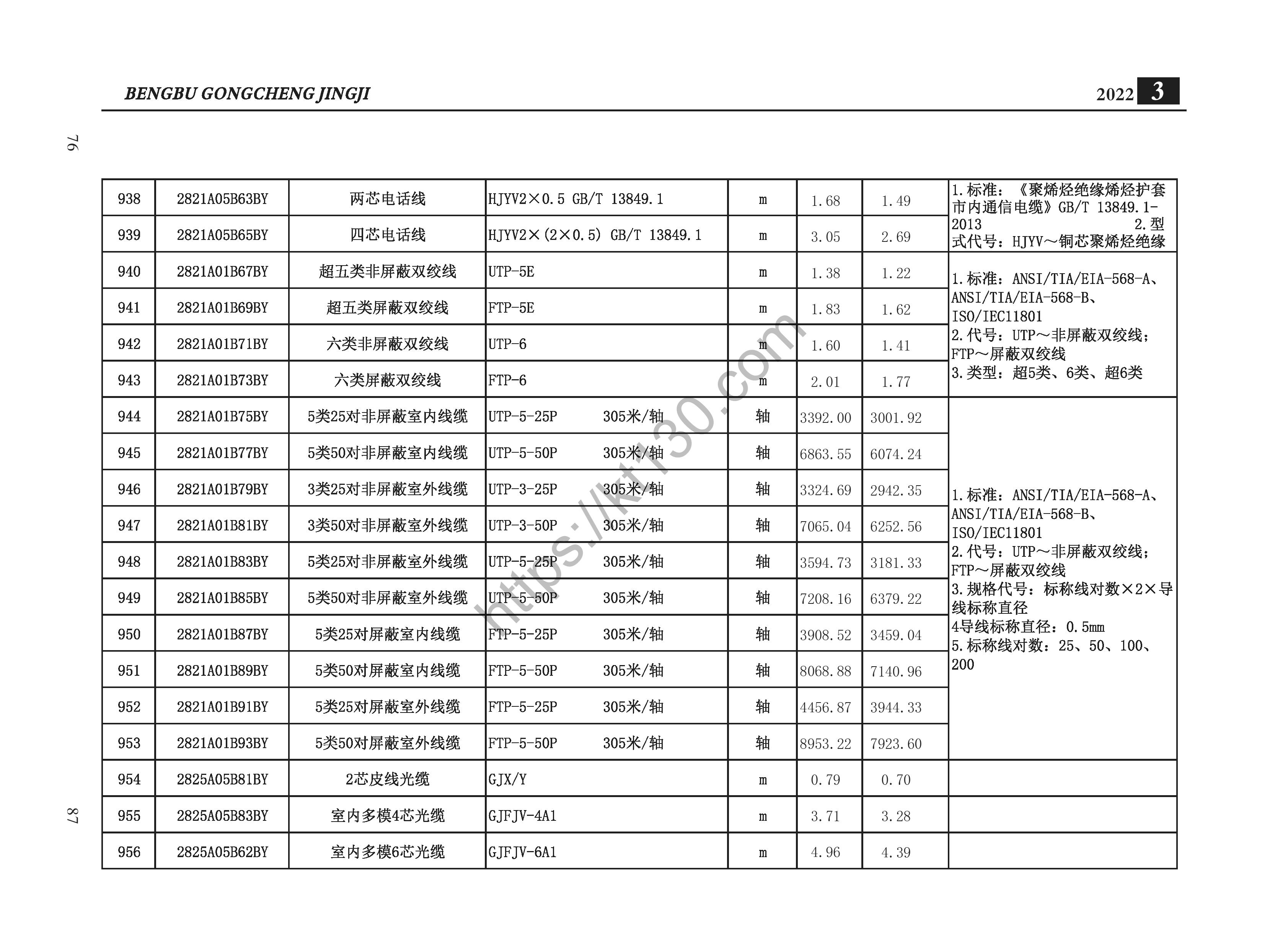 蚌埠市2022年3月建筑材料价_电线电缆及光纤光缆_35588